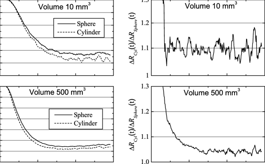 Relative Perturbations For Reflectance, Δrðtþ∕rðt Þ, - Diagram (850x526), Png Download