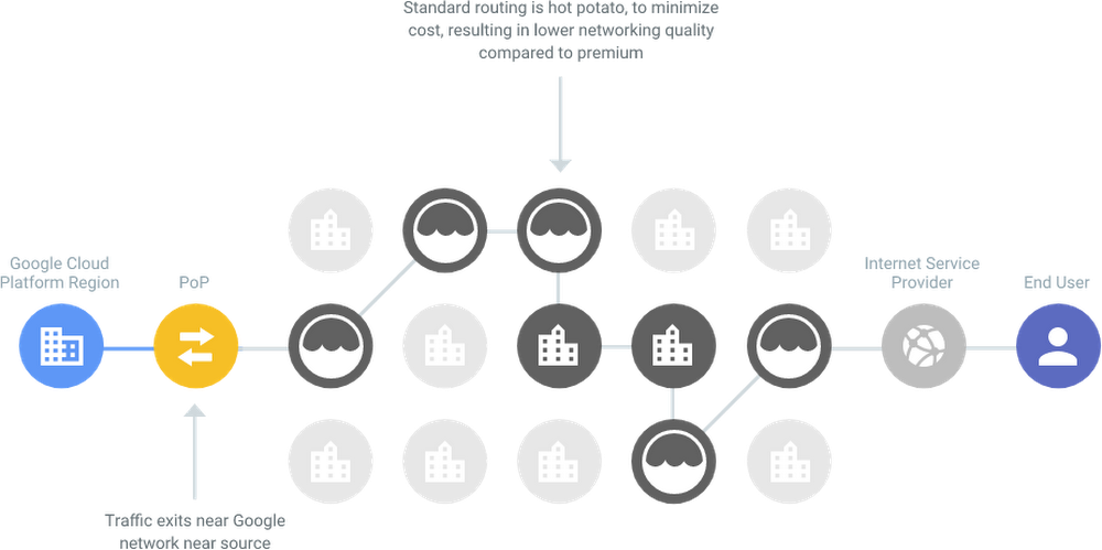 Gcp Cloud Networkingeuio - Servicios De Google Cloud Platform (1000x499), Png Download