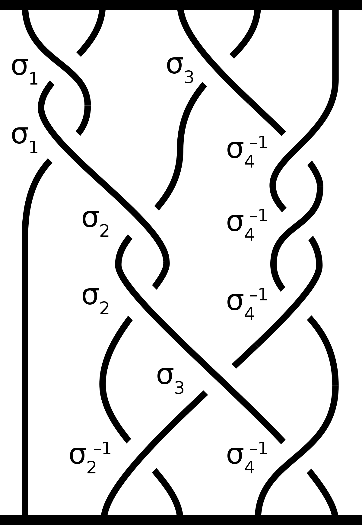 Braid Group (1200x1739), Png Download