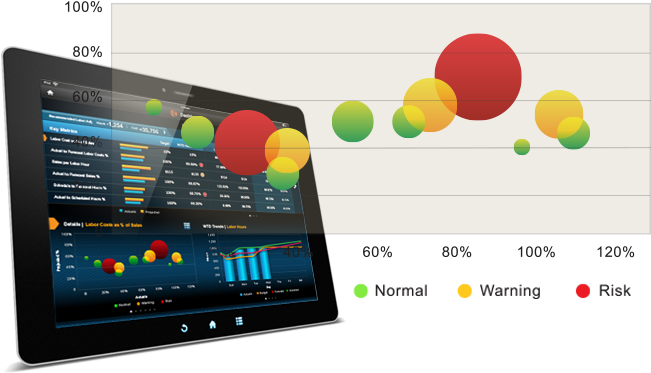 What Do The Stats Say - Tablet Computer (725x500), Png Download