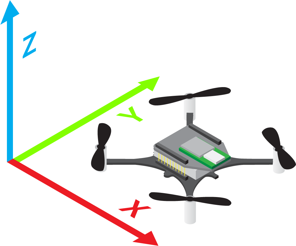 Restart The Crazyflie - Crazyflie Orientation (1200x849), Png Download