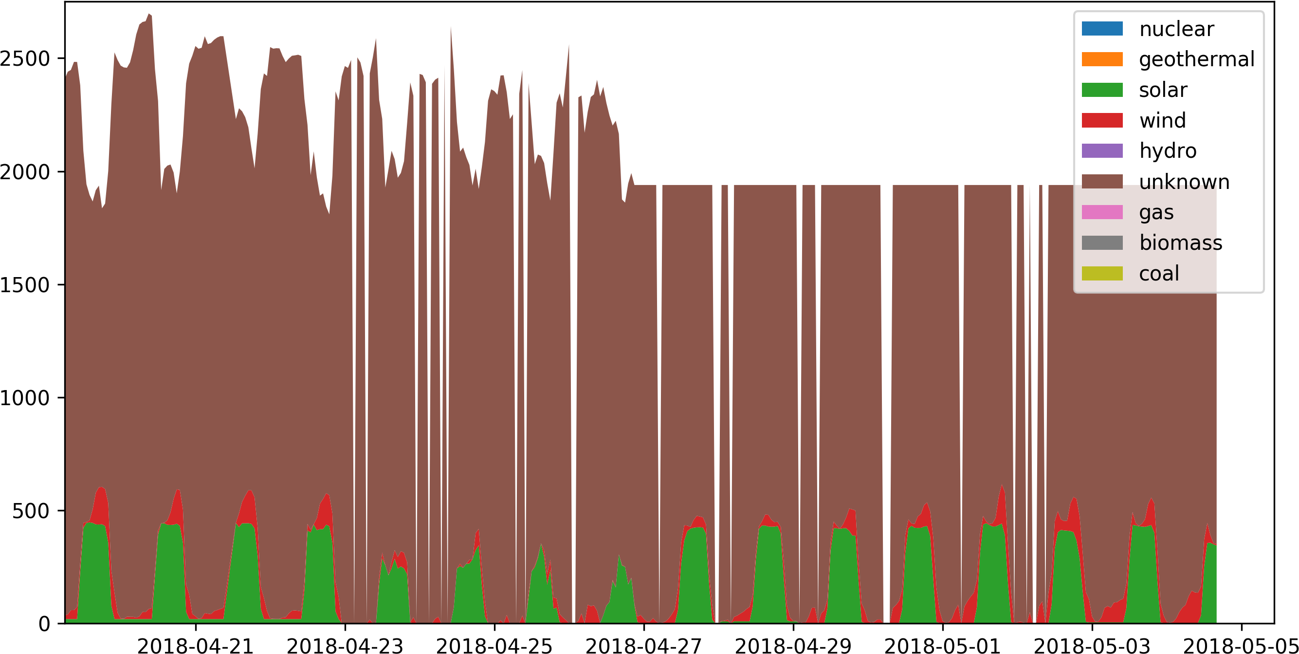 Cl Sing 2] <https - Picket Fence (2772x1449), Png Download