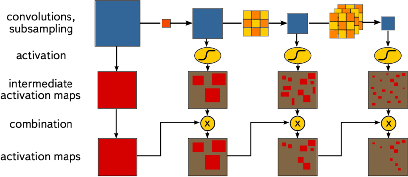 Schematic Of The Cnn Trigger Used For Training - Diagram (850x368), Png Download