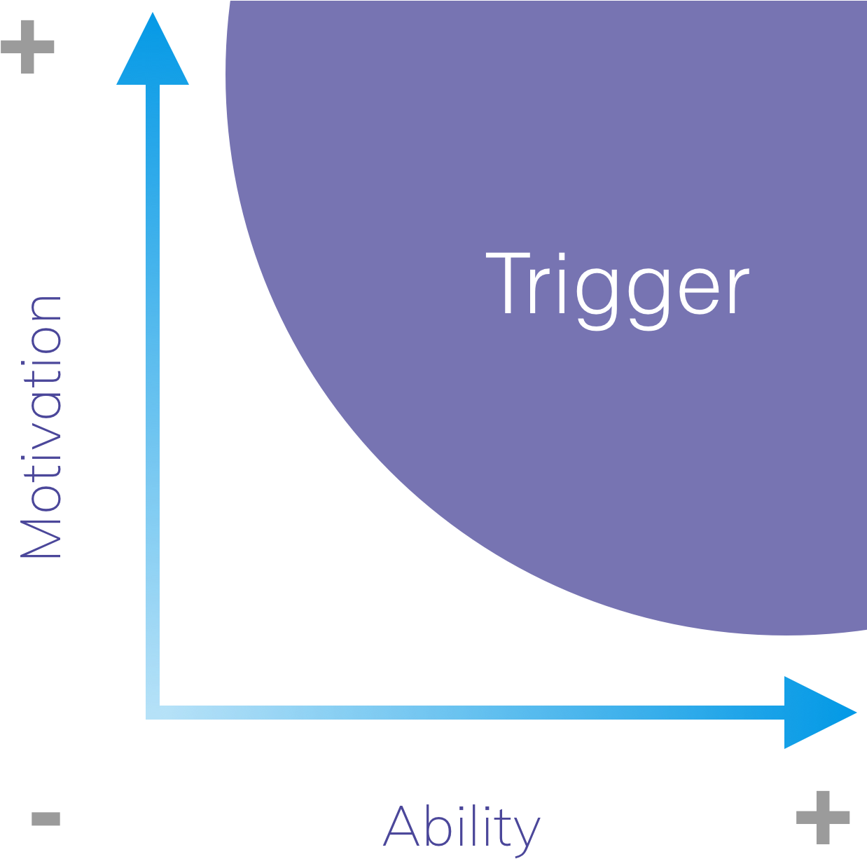 Fbm - Character Change Macroevolution (1332x1266), Png Download