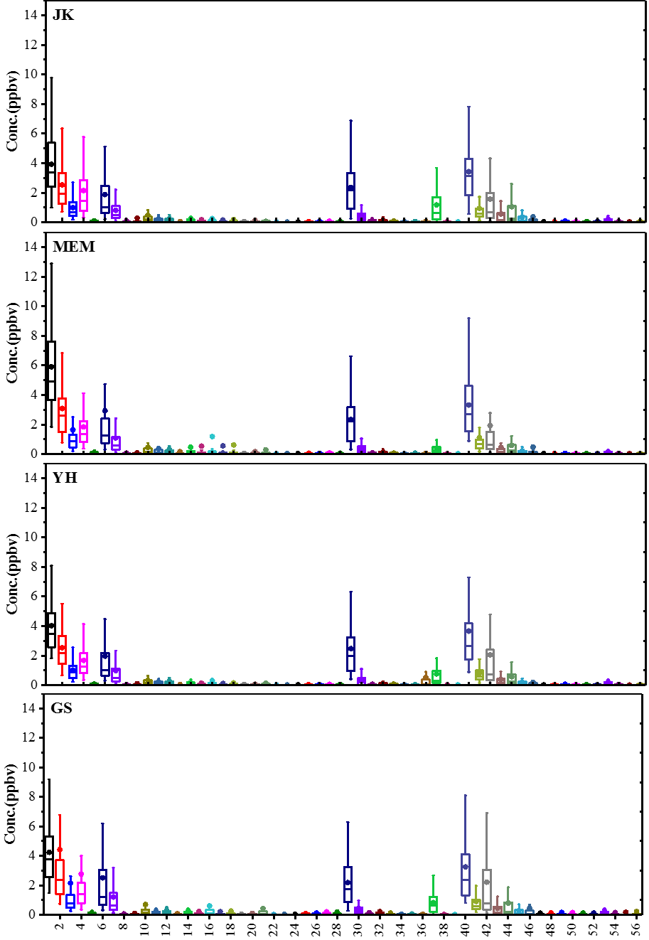 Acp Of Vocs And Their Related Atmospheric Png Png Olympic - Diagram (913x1322), Png Download