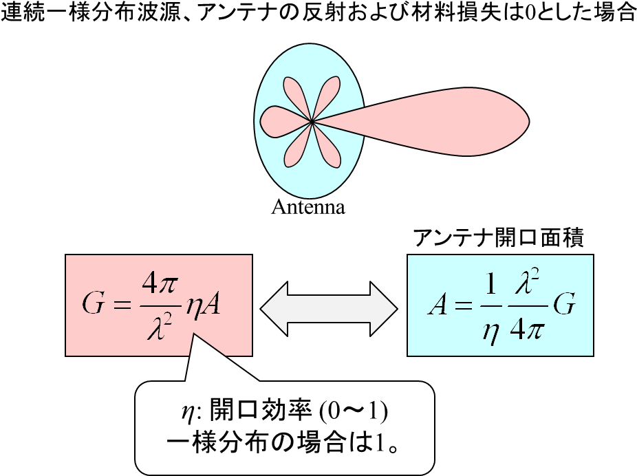 Calculator - Diagram (1006x708), Png Download