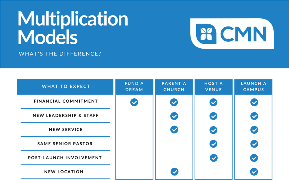 Multiplication Models - Dm Wims (1000x640), Png Download