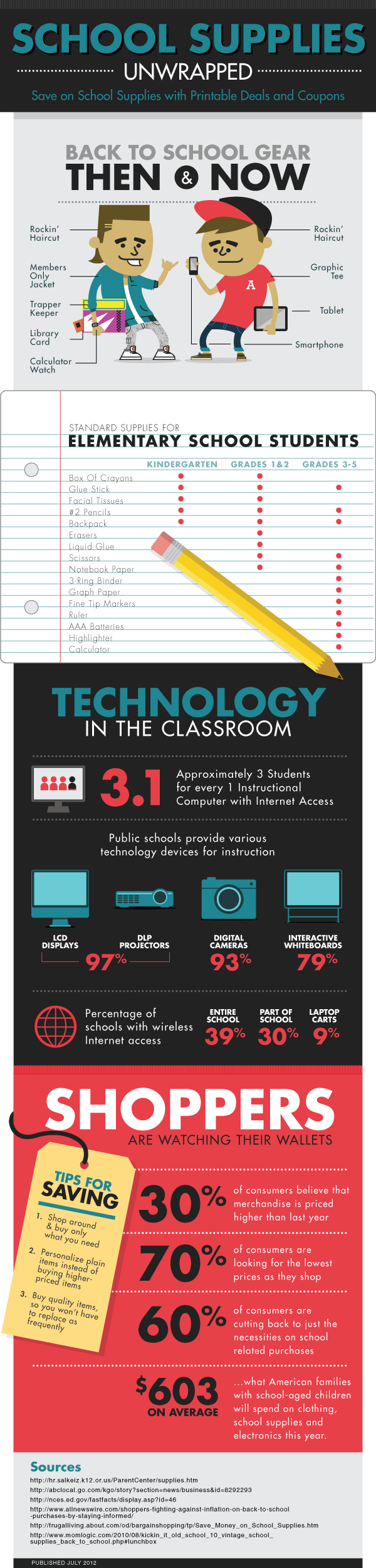 Com School Supplies Unwrapped Infographic - Back To School Savings Infographic (600x2500), Png Download