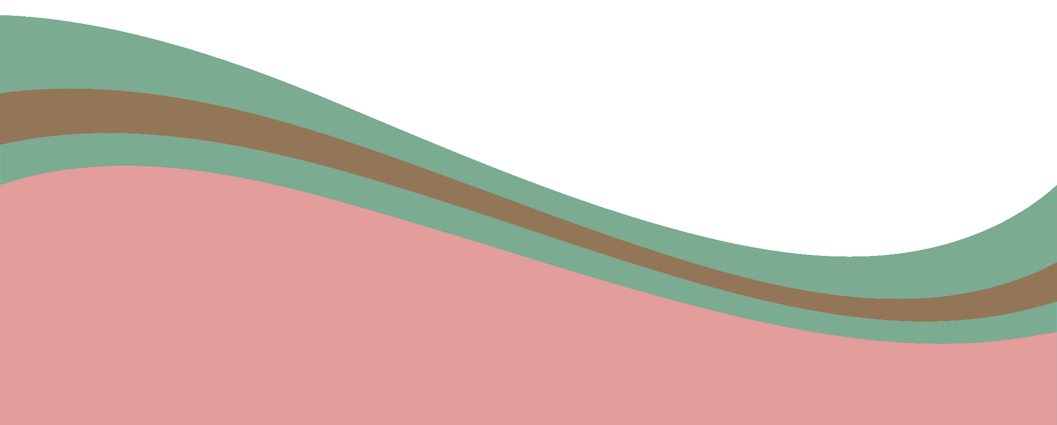 Sdc2-boarder - Peach (2142x862), Png Download