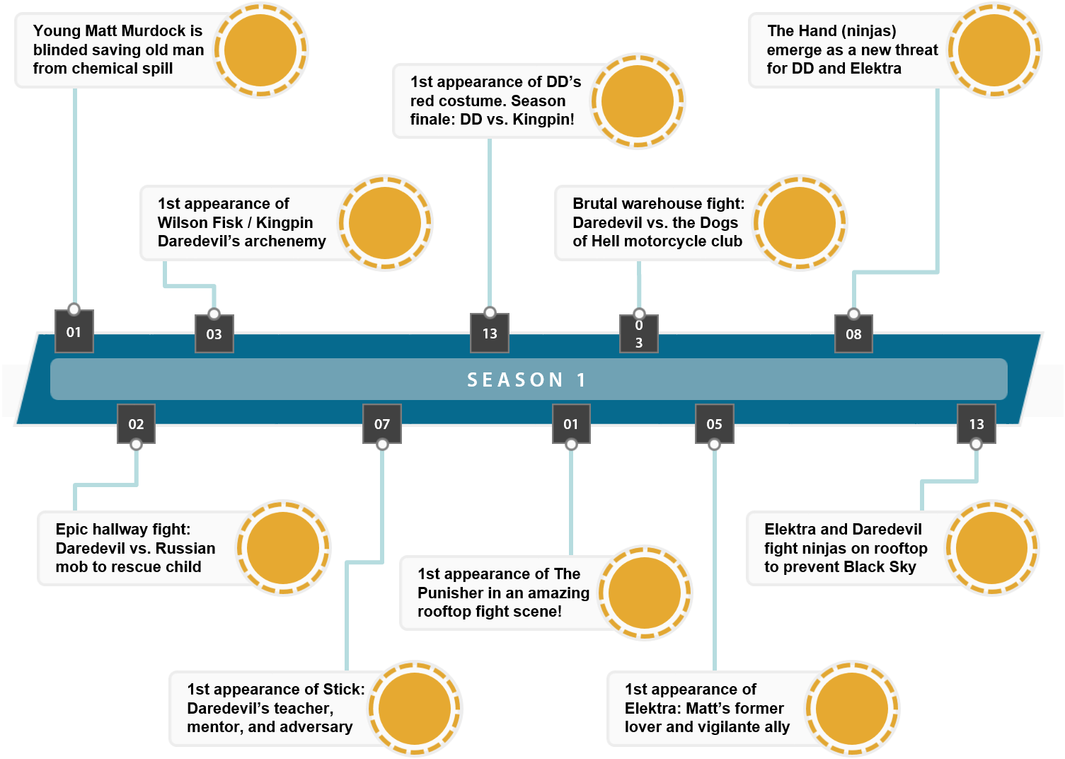 The Following Video Clip Appeared In Season 1, Episode - Diagram (1505x1072), Png Download