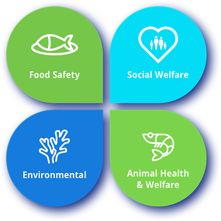 Bap Pillars Of Responsible Aquaculture - Best Management Practices In Aquaculture (768x768), Png Download