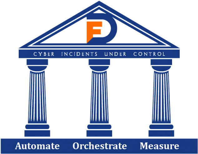 Core Pillars Soar Solution - Sign (694x523), Png Download