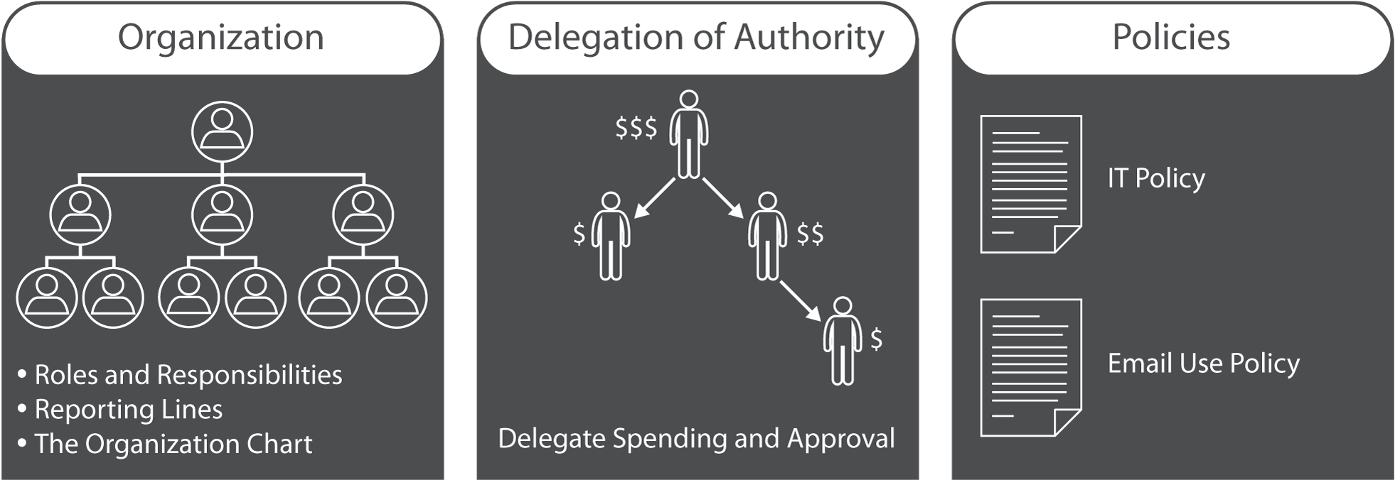 Corporate - Governance Delegation Of Authority (2000x724), Png Download