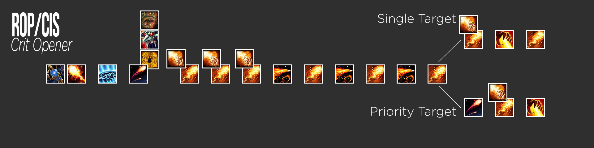 Image - Fire Mage Rotation (1920x480), Png Download