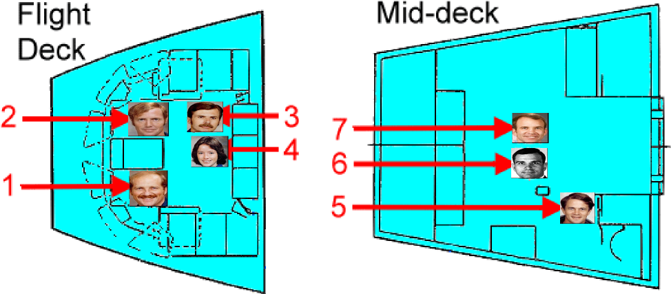 Sts 41 H Prime Entry - Space Shuttle Middeck Layout (1000x448), Png Download