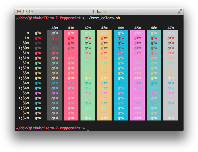 Installation - Peppermint Terminal Theme (684x531), Png Download