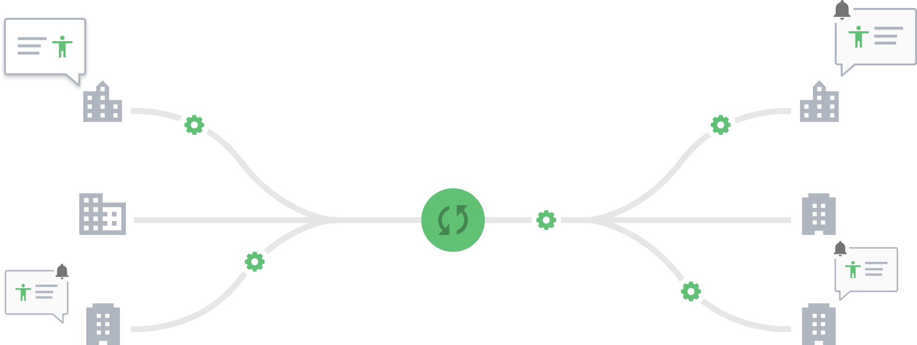 Interoperability, The Magic Wand In Health Care - Circle (1850x696), Png Download