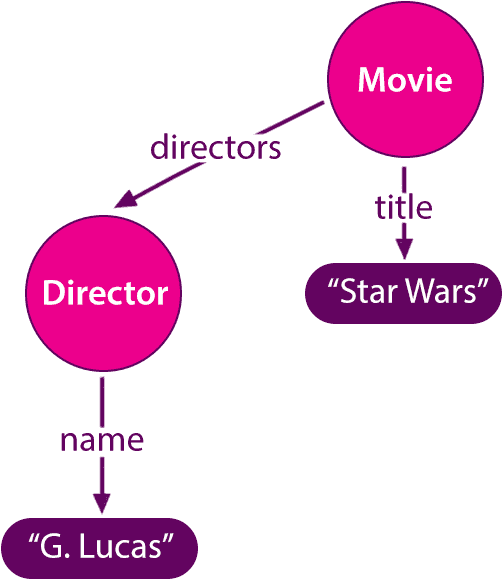 Turning Schema Code Into Graphs - Diagram (1200x628), Png Download