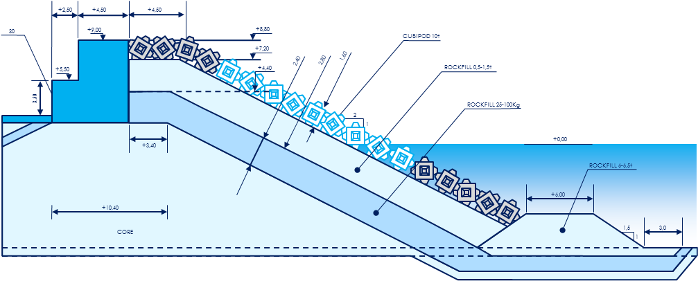 Cross Section Of Single-layer Cubipod Armor - Diagram (1023x405), Png Download