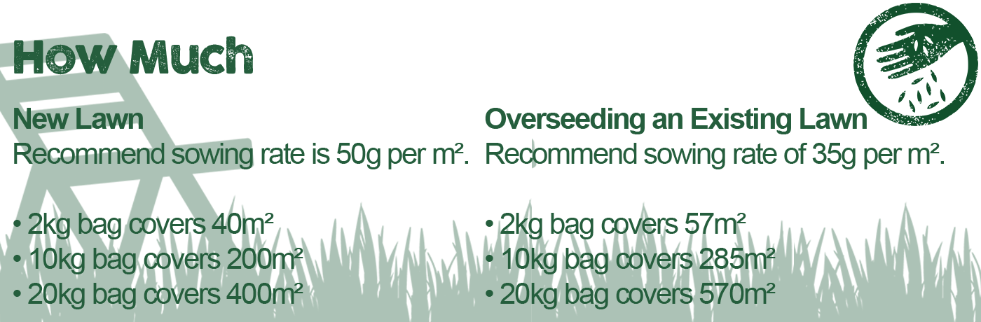 Mixture Breakdown - Grass (1400x460), Png Download