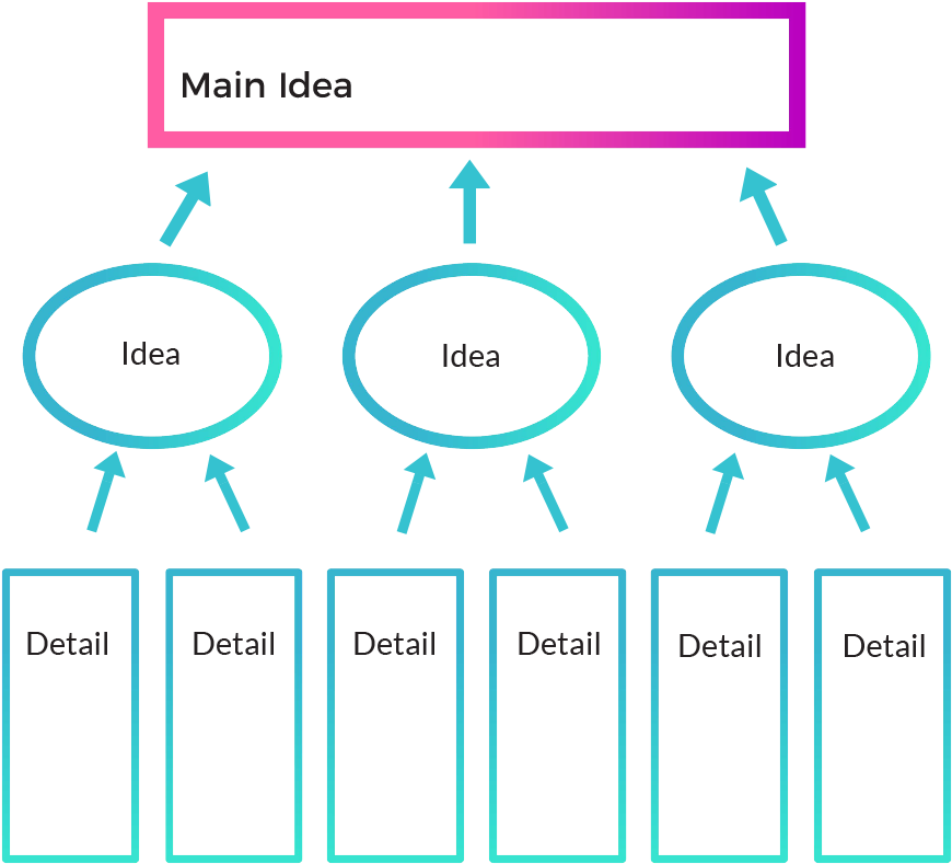 Once You've Mapped Your Audience's Journey, Make Sure - Diagram (1200x842), Png Download