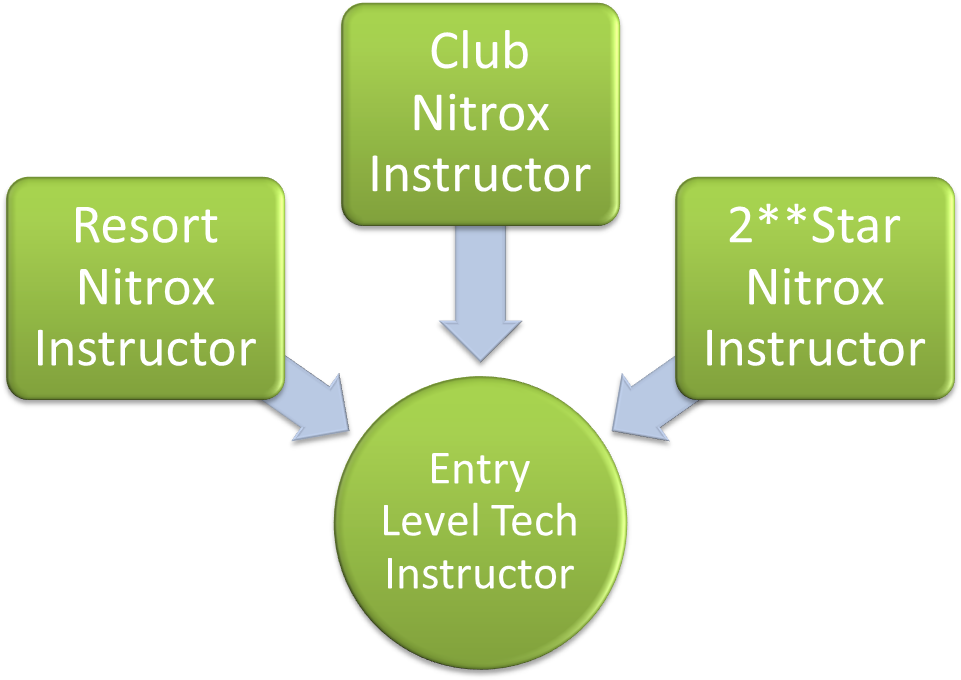 Entry Level Instrs Tech - Selection Of Entry Mode (1000x689), Png Download