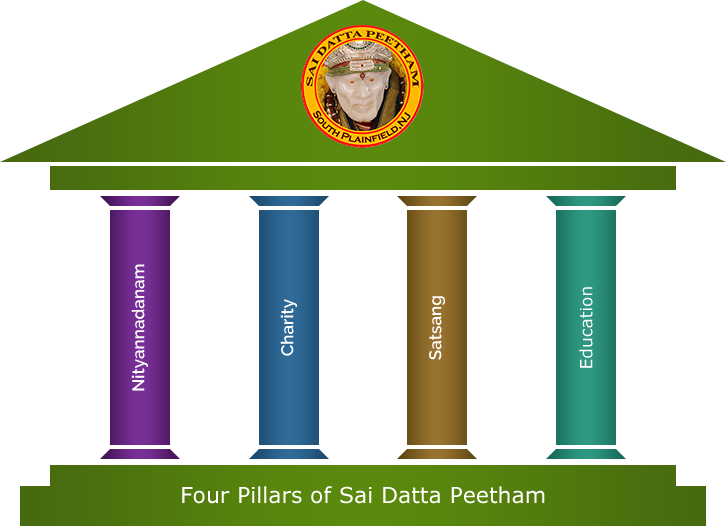 Hindu Calendar - Pilares De La Quiropractica (726x526), Png Download
