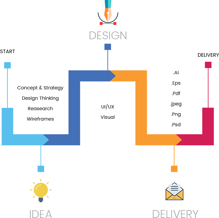 When You Are Looking For Professional And Creative - Diagram (738x734), Png Download