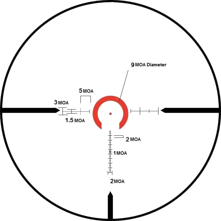 Scope Download Png Image - Circle (720x720), Png Download