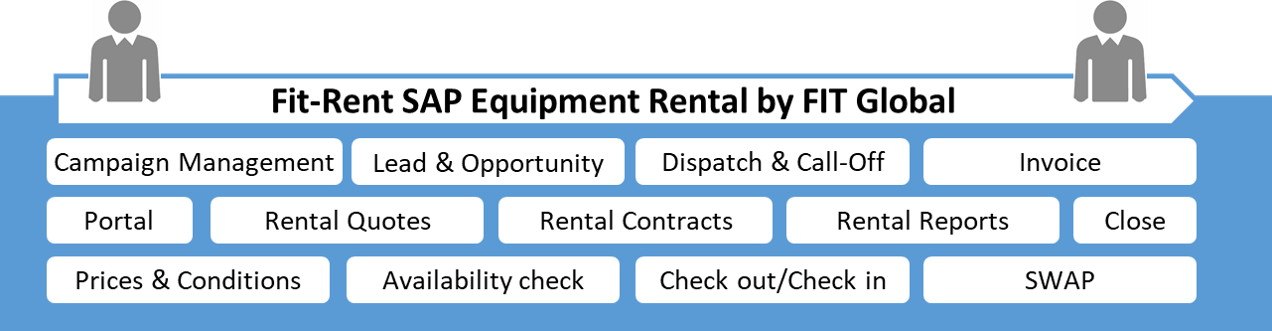 You Can Gain Global Rental Organizational Support And - Global Fund To Fight Aids, Tuberculosis (1272x331), Png Download