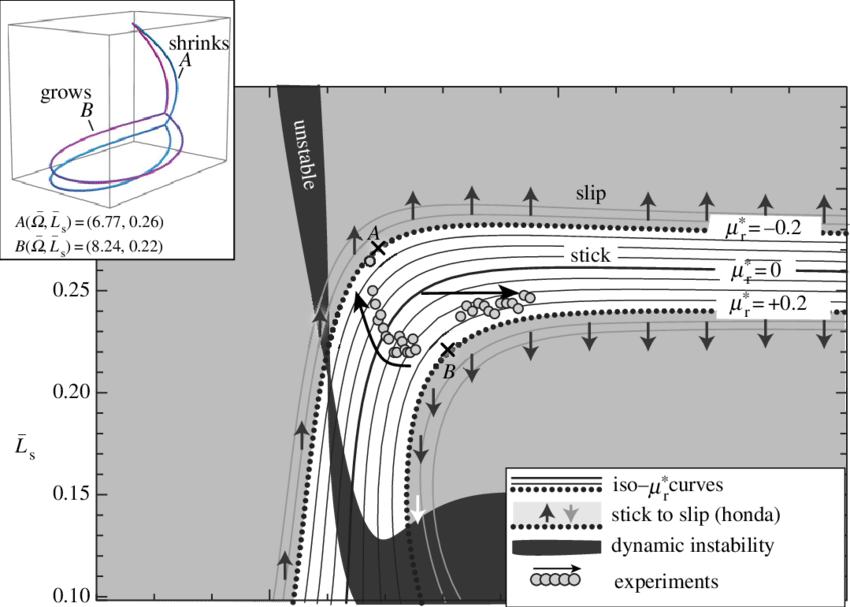 Diagram Of Stability Of The Lasso In The Plane, For - Diagram (850x607), Png Download