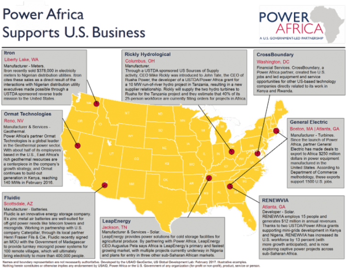 Power Africa Newsletter April Photo - Map (732x565), Png Download