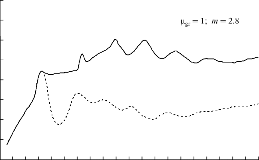 Overall Transmission Loss Of Oneesection And Twoosection - Line Art (850x525), Png Download