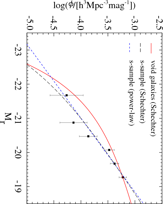 The Long Dashed And Dashed Lines Present The Best Fitted - Diagram (581x751), Png Download