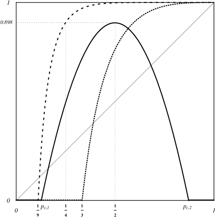 Graphs Of Θ3 (dashed Line), Θ9 ( - Diagram (850x848), Png Download