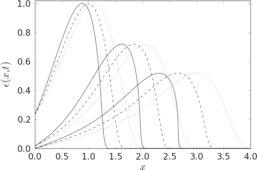 Material Parameters Selected Δ = - Diagram (850x573), Png Download