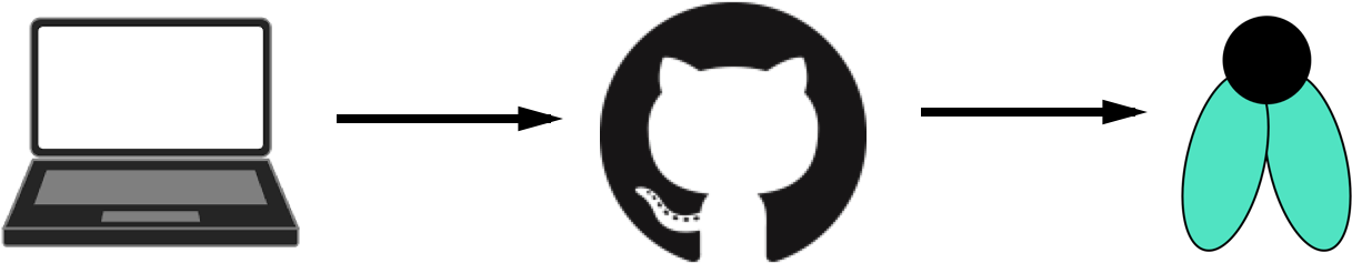 Whenever A Commit Is Received On Github, If It Triggered - Github (1240x720), Png Download