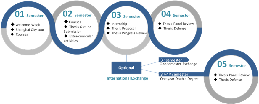 Upon Completion Of All The Degree Requirements For - Diagram (875x353), Png Download
