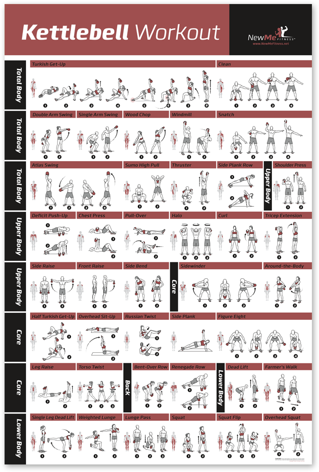 Kettlebell Exercise Poster - Kettlebell Workout Poster (1000x1000), Png Download