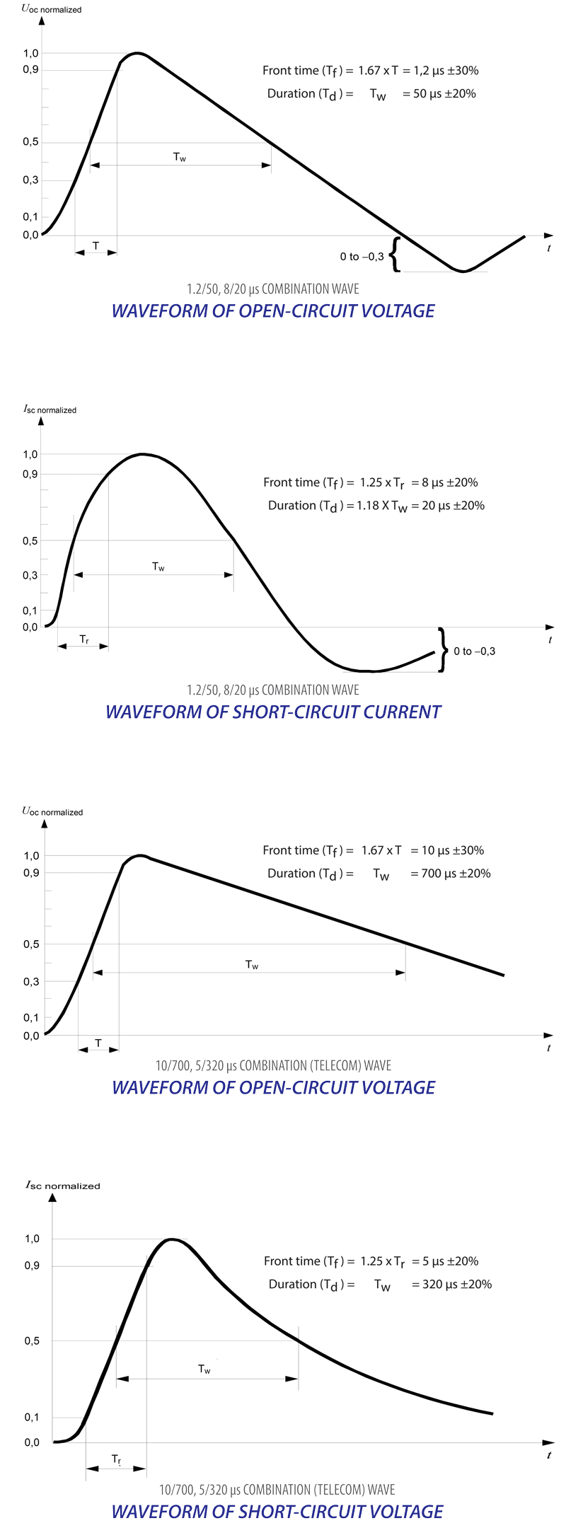 Waveform Diagramas - Diagram (800x2153), Png Download