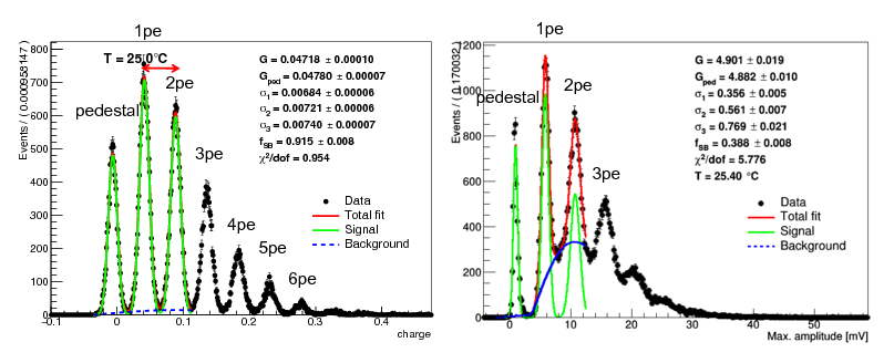 Waveform Of A Hamamatsu Mppc Without Trenches And Waveform - Diagram (842x595), Png Download