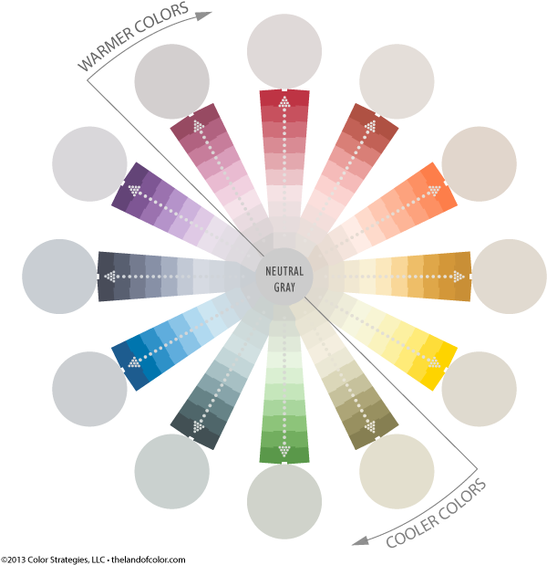 On The Outside Ring There Are 12 Circles Of Near Neutral - Throw Pillow (640x640), Png Download