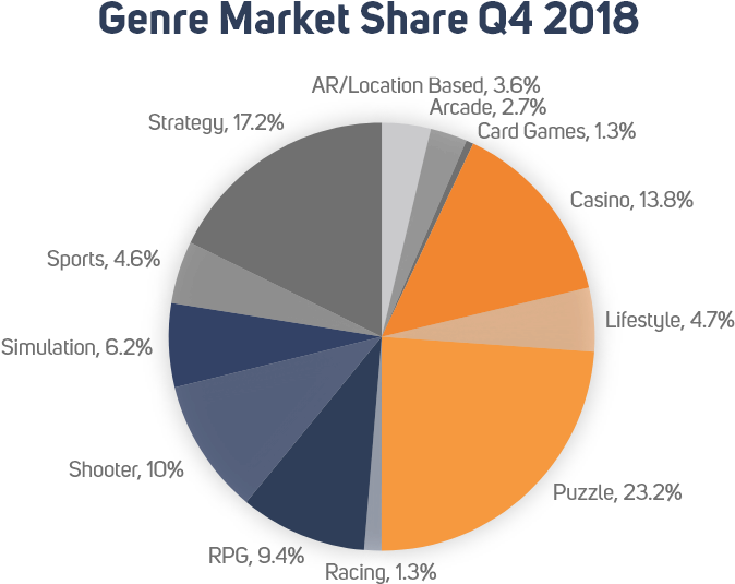 The Pie Chart Indicates That In The Us Ios Market, (831x800), Png Download