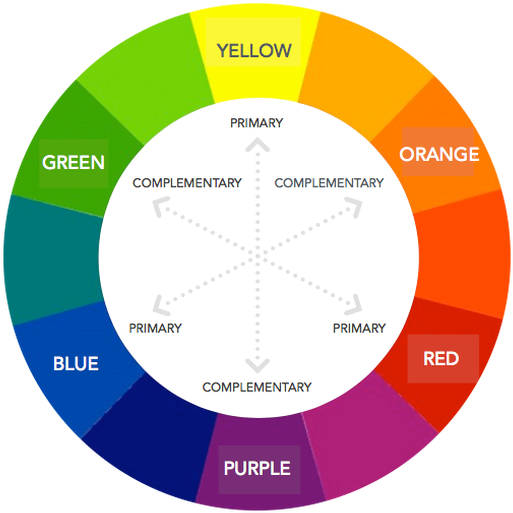 Everything A Colorist Needs To Know About The Hair - Colour Wheel For Makeup (560x561), Png Download