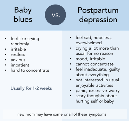 Adapted From Http - Postpartum Depression (452x424), Png Download