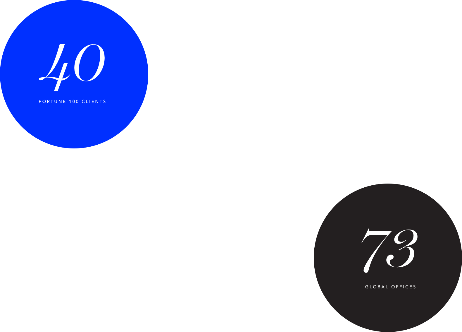 Figures-fpo - Circle (1580x1134), Png Download