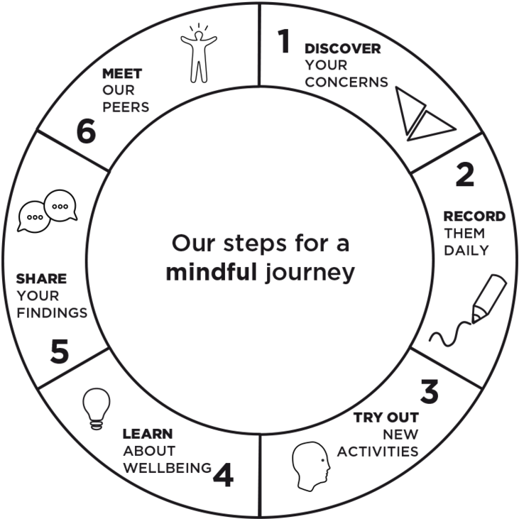 Circle Copy - Portable Network Graphics (1000x863), Png Download