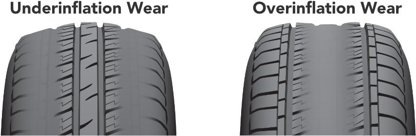 This Number Represents The Tire's Maximum Pressure, - Over Inflation Vs Underinflation (960x325), Png Download