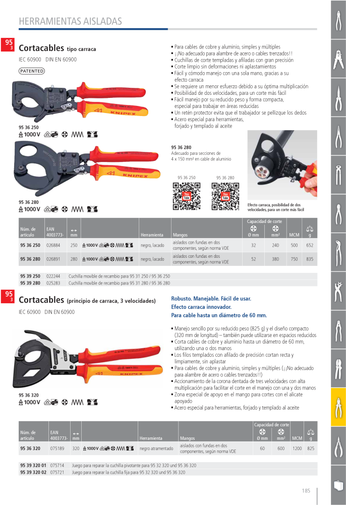 Knipex 9536280 Vde Ratschenkabelschneider (706x1000), Png Download